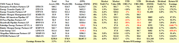 Midstream Energy MLPs - Fundamentals - February 2014