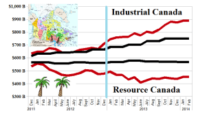 Resource and Non-Resource Canadian "Hot" Money Stocks