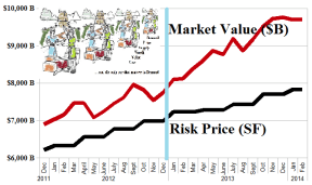 S&P 100 Undervalued Stocks - February 2014