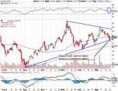 Stocks Analysis With Correct Orientation ...