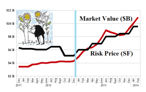 The Broken-Down Breakout Stocks - Risk Price Chart - February 2014