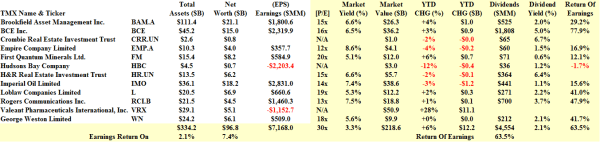 The Canada Deal Book - Funamentals - February 2014