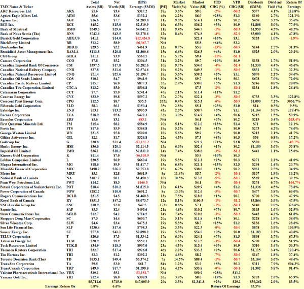 The Canadian "Hot" Money Stocks - Fundamentals - February 2014