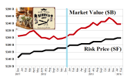 The Cheapest Fastest Food In America - Risk Price Chart