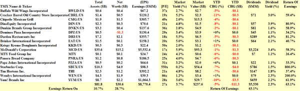 The Fastest Food In America - Fundamentals - February 2014