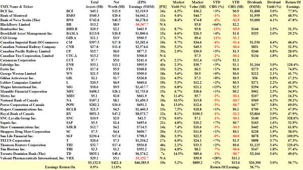 The Industrial Canadian "Hot" Money Stocks - Fundamentals - February 2014