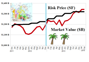 The Overvalued Undervalued Canadian "Hot" Money Stocks