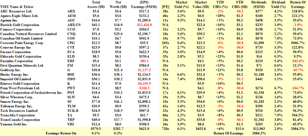 The Resource Canadian "Hot" Money Stocks - Fundamentals - February 2014