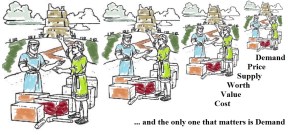 The only one that matters is ... Demand