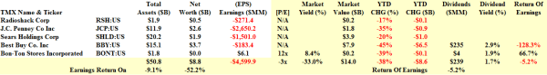 The U.S. Retail Value Trap - Fundamentals - February 2014