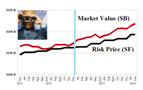 The "Undervalued" Canada Deal Book - February 2014