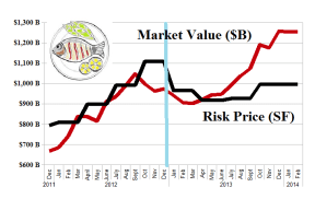 The Undervalued Catch Of The Day - February 2014