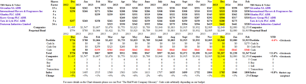 The Good Taste Companies - Portfolio & Cash Flow Summary - February 2014
