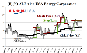 (B)(N) ALJ Alon USA Energy Corporation