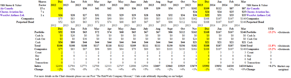 (B)(N) Canada Air - Portfolio & Cash Flow Summary - March 2014