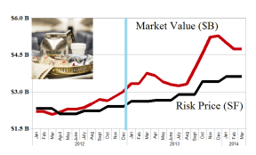 (B)(N) Canada Air - Risk Price Chart - March 2014