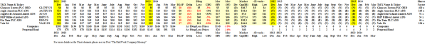 (B)(N) Global Mining - Prices & Portfolio - March 2014