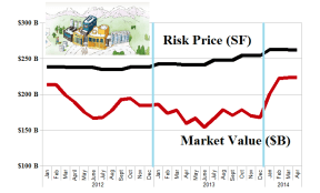 (B)(N) March Madness - Risk Price Chart - March 2014