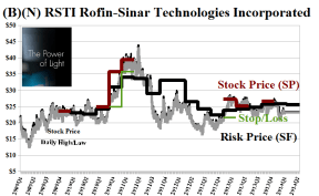 (B)(N) RSTI Rofin-Sinar Technologies Incorporated