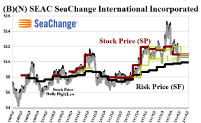 (B)(N) SEAC SeaChange International Incorporated