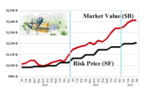 (B)(N) The Canadian Hot Money Industrials - Risk Price Chart - March 2014