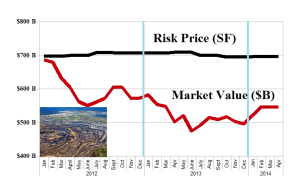 (B)(N) The Canadian Hot Money Resources - Risk Price Chart - March 2014