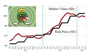 (B)(N) The NASDAQ Expendables - Risk Price Chart - March 2014