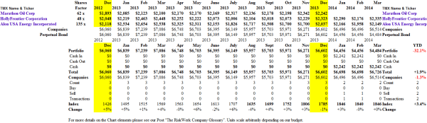 (B)(N) The Permian Oil Basin - Portfolio & Cash Flow Summary - March 2014