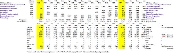 (B)(N) The Power of Light - Portfolio & Cash Flow Summary - March 2014