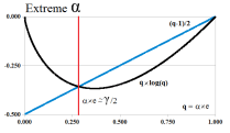 Figure 11: Extreme Alpha
