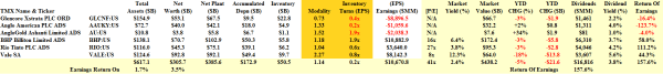 Global Mining - Fundamentals - March 2014