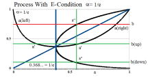 Figure 4: Process With E-Condition Recursion With α = 1/e