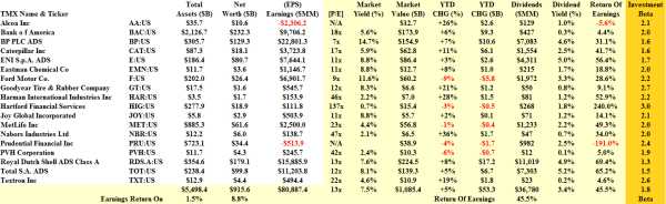 The Dreamscape Portfolio - Fundamentals - March 2014