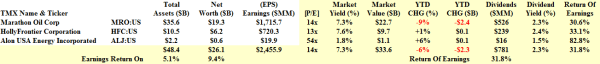 The Permian Oil Basin - Fundamentals - March 2014