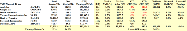 The S&P 500 Seven From Heaven - Fundamentals - March 2014