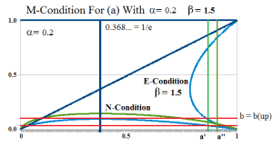 Figure 2: Kleptocracy
