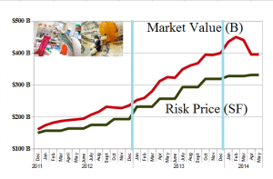 NASDAQ Mid-Cap Pharmaceuticals - Risk Price Chart - April 2014