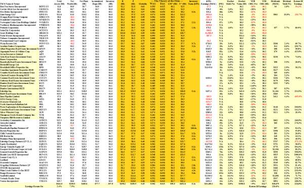 The Other West Side Story - Fundamentals - April 2014
