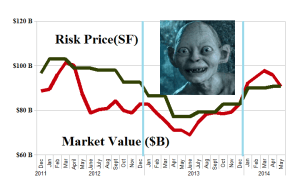 (B)(N) Against All Odds - Risk Price Chart - May 2014