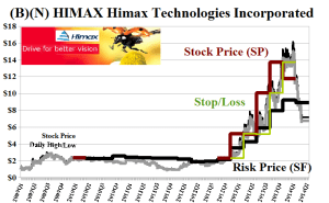(B)(N) HIMX Himax Technologies Incorporated