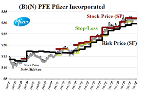 (B)(N) PFE Pfizer Corporation - May 2014