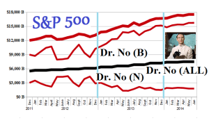 (B)(N) S&P 500 Dr No (ALL) - Risk Price Chart - May 2014