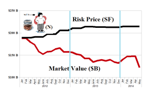 (B)(N) S&P TSX Completion The Small-Cap Guy (N) - Risk Price Chart - May 2014