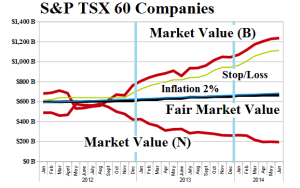 (B)(N) S&P TSX 60 Companies - Risk Price Chart - June 2014