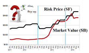 (B)(N) The Winners - Risk Price Chart - June 2014