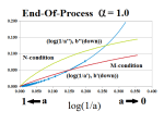 Figure 3.3: End Of Process at (1,0) Log Scale