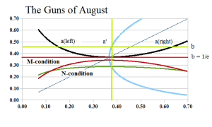 Figure 3: Company D The Guns of August