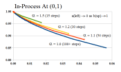 Figure 2: E-Convergence (0,1)