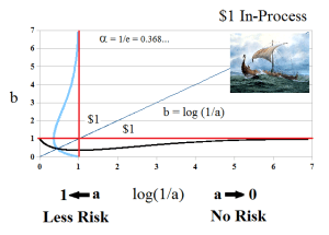 Figure 1: The 1st Real Dollar