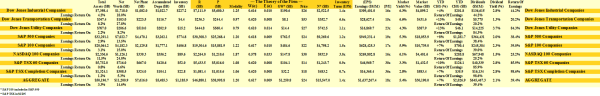 All Market Fundamentals - June 2014